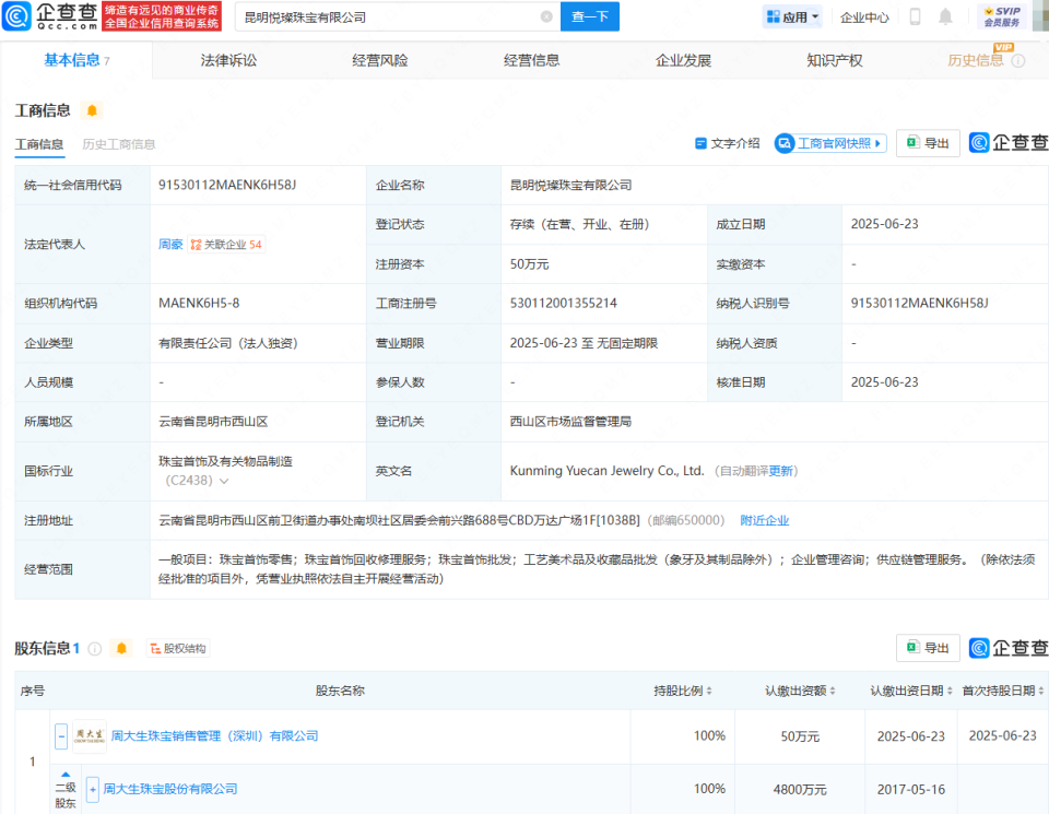 周大生設立新公司，拓展珠寶首飾回收修理與收藏品批發業務