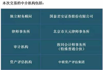 千方科技重大重組 重塑行業格局，科技中介服務迎來資本春天