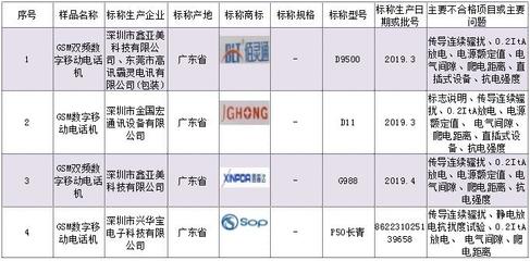 @深圳人 過年換新機注意了！這15批次深圳產手機不合格，選購須謹慎